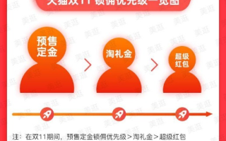 淘宝联盟怎么升级高佣，策略与实践