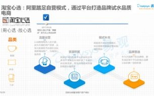 A5联盟，重塑电商物流版图，开启智慧供应链新时代