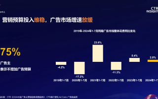 力得博广告联盟，重塑数字营销新生态