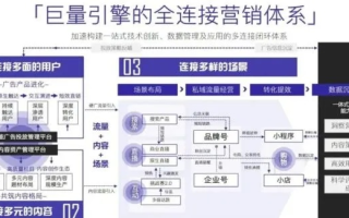 中易广告联盟系统，打造高效广告分发网络，引领数字营销新纪元