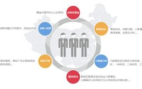 198广告联盟，打造高效广告投放，助力企业精准营销