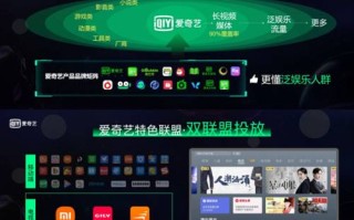 选择比较好的广告联盟要注意的几点