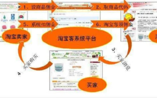 淘宝联盟如何发展下线，策略与实践