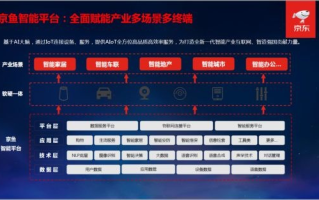 麒麟联盟，重塑未来商业版图