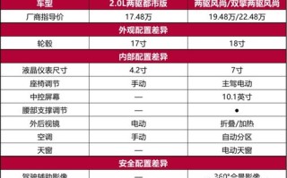 哪家广告联盟费用低？深度剖析与推荐