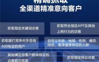 CPA160广告联盟，精准营销与高效转化的数字时代新选择