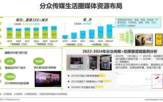 分播传媒，重塑内容生态，引领数字营销新纪元