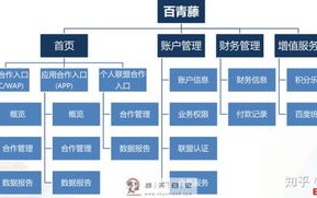 国内广告联盟项目是否真实可信？深度剖析与解读