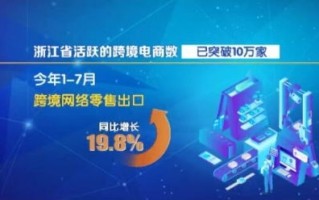 CPA160广告联盟，打造高效广告投放，助力企业精准营销