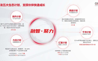 高创CPS联盟，探索创新合作模式与商业潜力