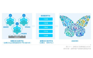 巨盟365，构建企业数字化转型的坚实桥梁