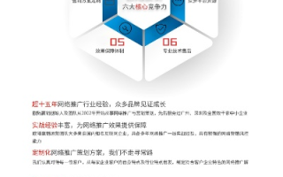 顺6广告联盟，打造高效广告投放，助力企业营销升级