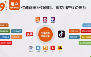 弹窗广告联盟，互联网营销的新挑战与机遇