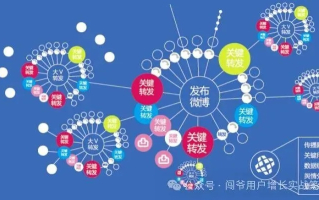 网络广告的形式与策略，探索无限创意的海洋