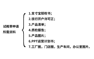 淘宝联盟推广管理，网站上传Root文件后的审核时效与流程解析