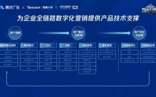中易广告联盟系统，重塑数字营销新生态