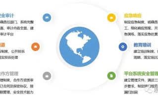淘宝客建站指南，在领地网搭建合规平台并获取淘宝联盟网站备案号