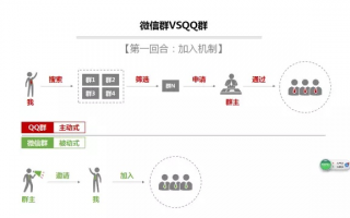 微群联盟，重塑社群经济新生态