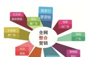 网店推行方法，实现网络广告效果最大化的策略