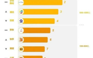 广告联盟排名，揭秘行业背后的真相与未来趋势