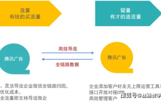 揭秘VX流量广告联盟，如何精准投放广告，提升品牌曝光与转化率