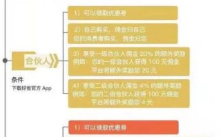 淘宝联盟怎么找高佣金