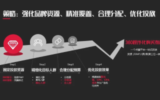 360广告联盟，重塑数字营销新生态，引领企业高效广告投放