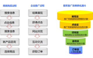 百度联盟与百度推广，账户注册中的域名冲突解析