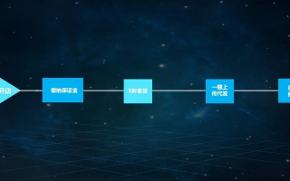 伊甸园交友cps联盟，重塑现代社交新生态
