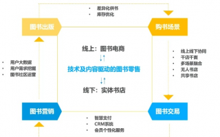 当当联盟，重塑图书电商生态的共赢之路
