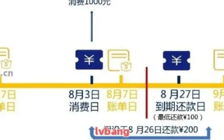 谷歌联盟月底结算详解，结算规则与最低支付金额