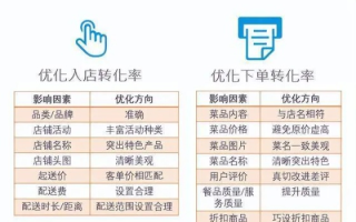 淘宝联盟推广扣费详解，上个月推广效果与费用分析