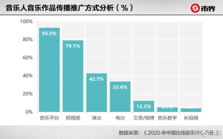 幻乐云传媒，重塑音乐产业的未来