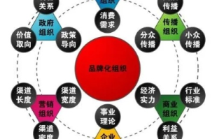 重塑品牌形象，150广告传媒的创意传播策略
