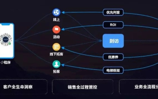 易特广告联盟，重塑数字营销新生态的领航者