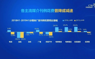 利好广告媒体，解锁数字营销新纪元，重塑品牌传播格局