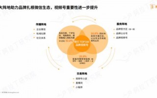 亿聊CPS联盟，重塑数字营销新生态