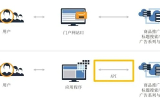 搜易广告联盟，打造高效广告投放，助力企业精准营销