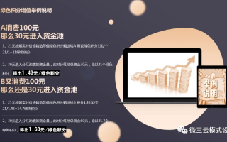 好客道CPS广告联盟，打造高效营销，共赢未来商业版图