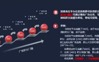 翩浪广告联盟，重塑数字营销新生态