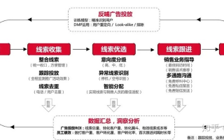 精准评测，揭秘广告联盟背后的真相，助你高效投放广告