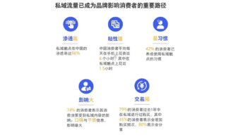 易发微信联盟，打造私域流量，开启微信营销新篇章