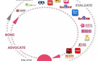日付CPA交友广告联盟，探索数字时代的社交营销新纪元