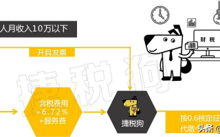 揭秘交友CPA广告联盟，如何合法合规赚取丰厚收益