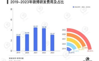 百度联盟广告收益为零的深层剖析