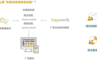 MaxBounty广告联盟，打造高效广告推广的秘诀