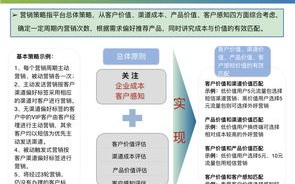 网络广告投放步骤详解，从策略制定到效果评估