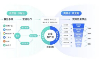 流量链广告联盟，重塑数字营销新生态