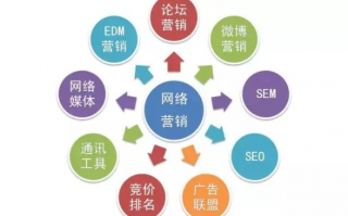 万事通传媒广告，解锁数字时代下的营销新篇章