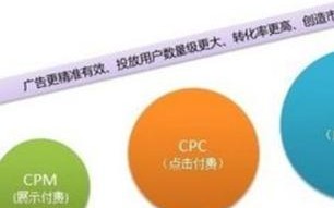 介绍几个点击类广告联盟网站